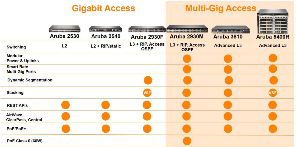 Aruba Switch Portfolio