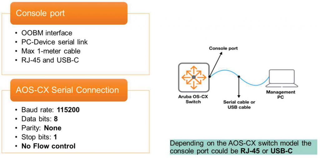 Console port
• OOBM interface
• PC-Device serial link
• Max I-meter cable
• RJ-45 and USB-C
AOS-CX Serial Connection
• Baud rate: 115200
• Data bits: 8
Parity: None
•
Stop bits: 1
•
No Flow control
•
Aruba OS-CX
Switch
Console port
Management
Serial cable or
USB cable
Depending on the AOS-CX switch model the
console port could be RJ-45 or USB-C