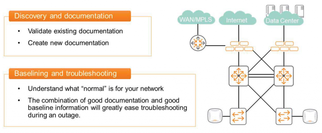 Discovery and documentation  Validate existing documentation  Create new documentation  Baselining and troubleshooting  Understand what "normal" is for your network  WAN/MPLS  Internet  Data Center  The combination of good documentation and good  baseline information will greatly ease troubleshooting  during an outage.