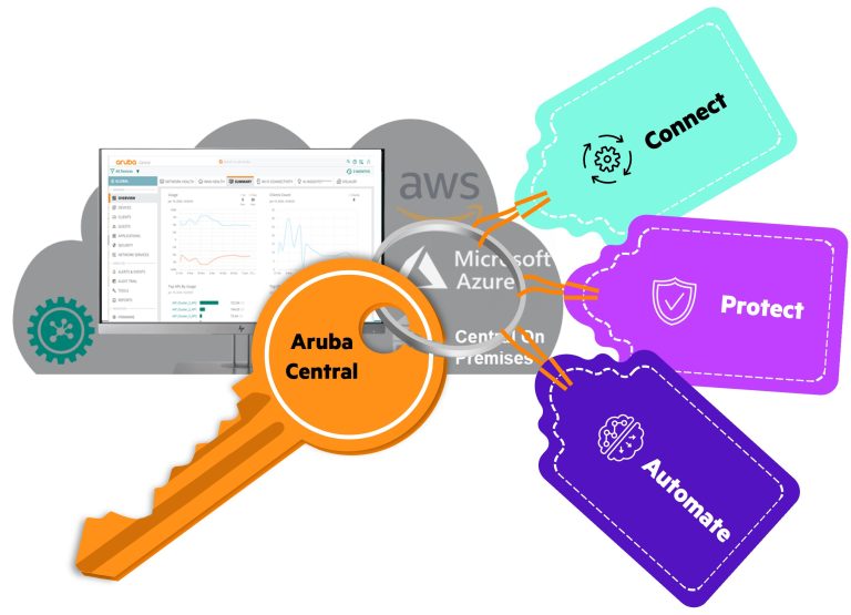 [APSC 교육#1] Aruba Central 소개