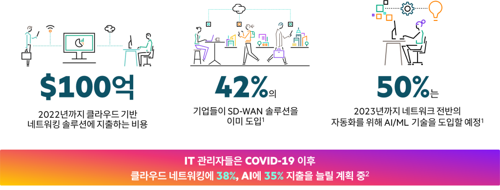 Rise of Cloud Networking