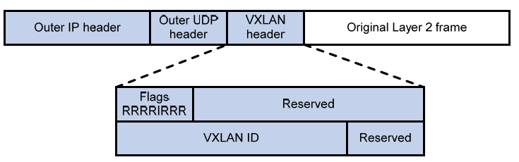 [ACP-DC 교육#14] VXLAN - image 21