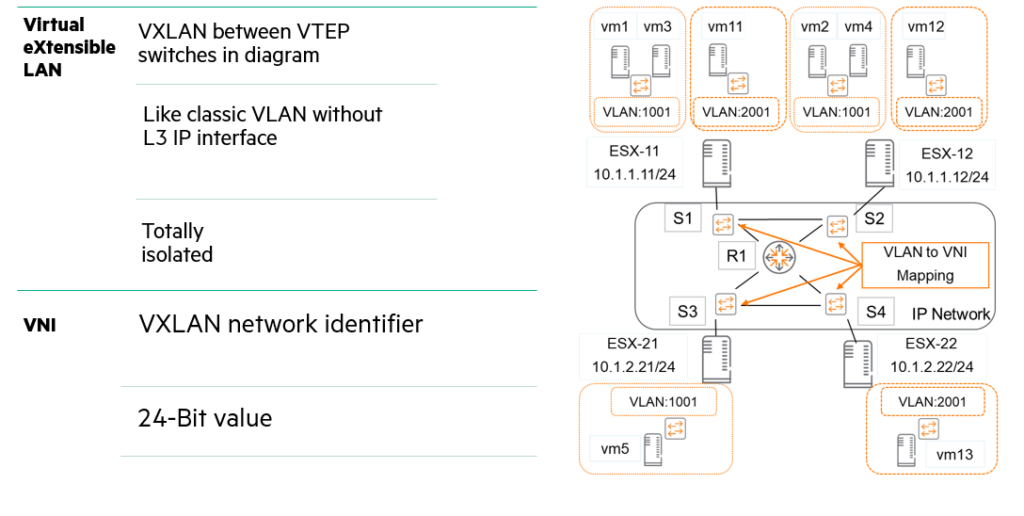 [ACP-DC 교육#14] VXLAN - image 23