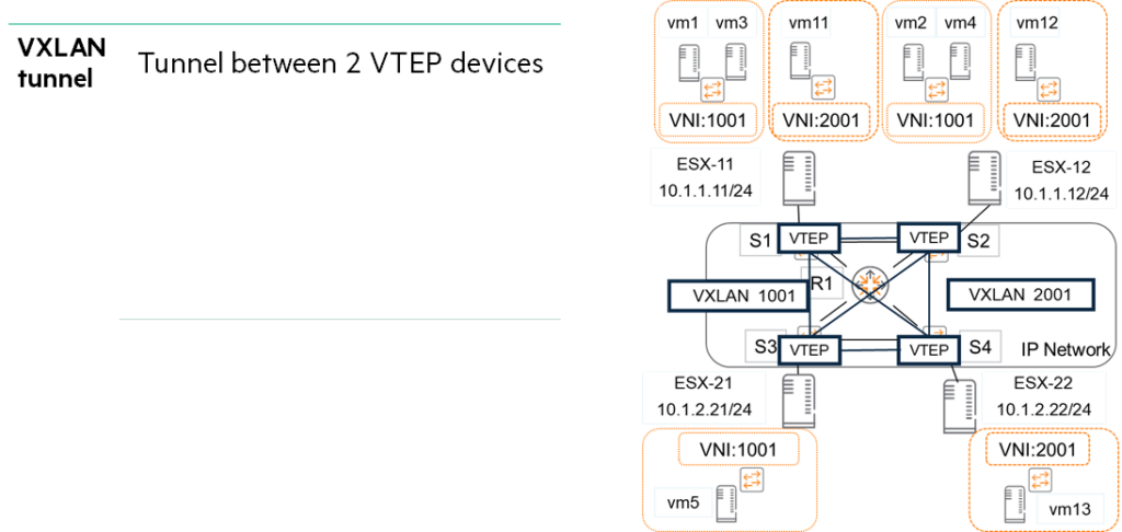 [ACP-DC 교육#14] VXLAN - image 24