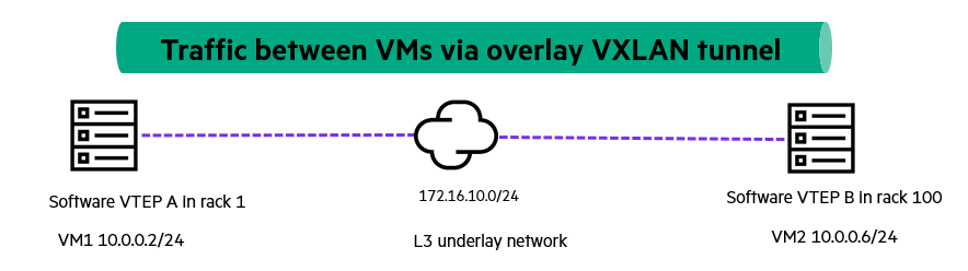 [ACP-DC 교육#14] VXLAN - image 25