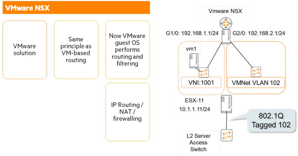 [ACP-DC 교육#14] VXLAN - image 30