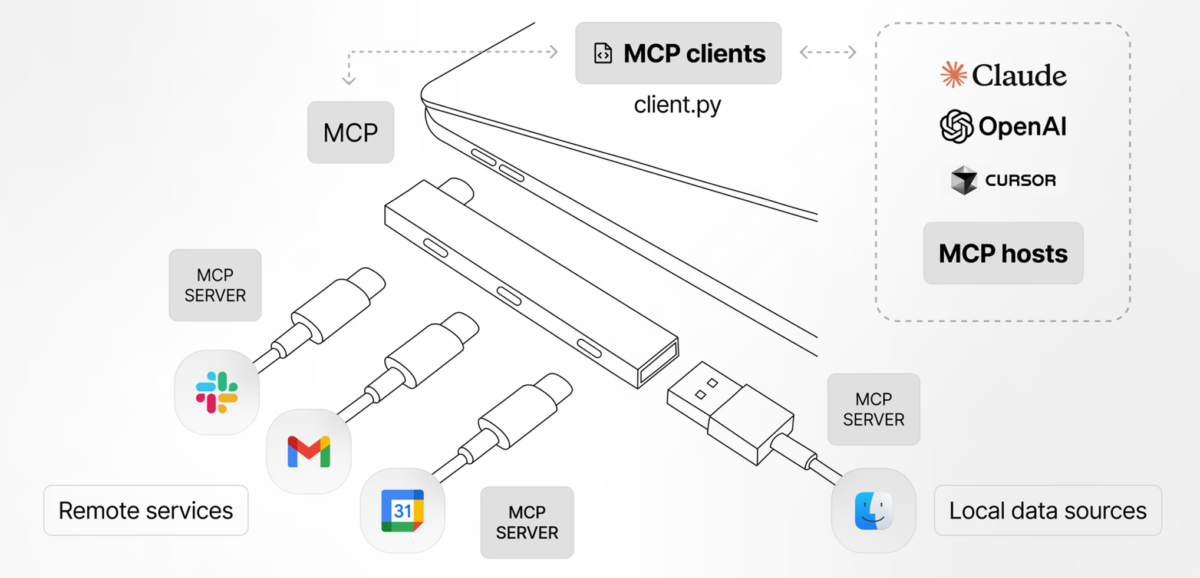 Mcp Microcontroller AI를 더 똑똑하게 사용하는 법, MCP - 루바루바의 엣지있는 네트워크 이야기